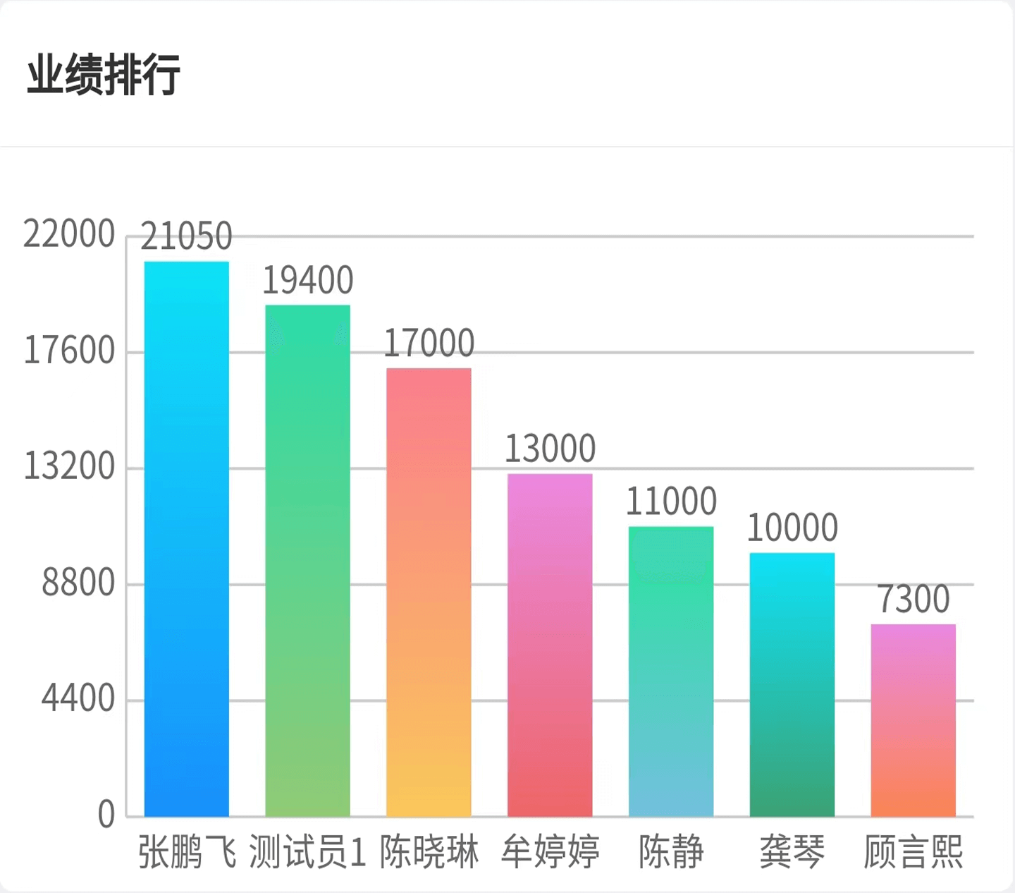 房源核心信息子图