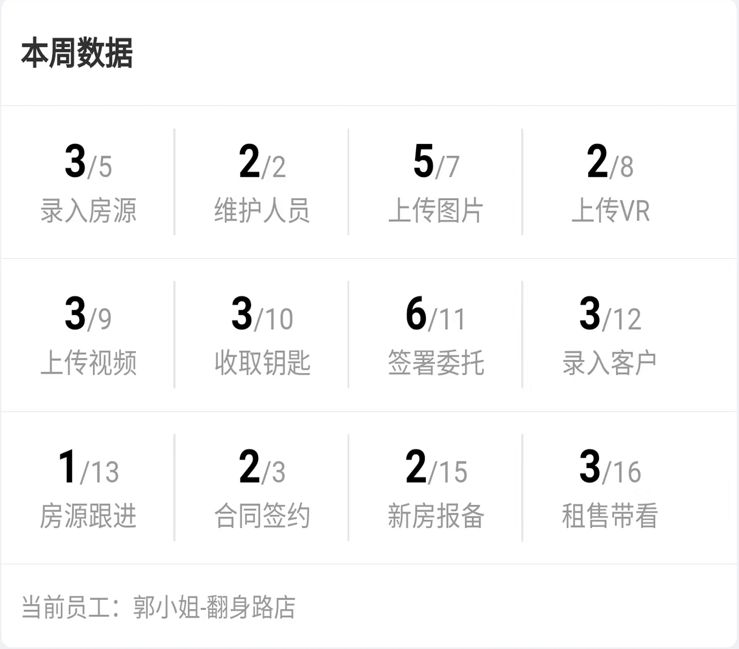 房源核心信息子图
